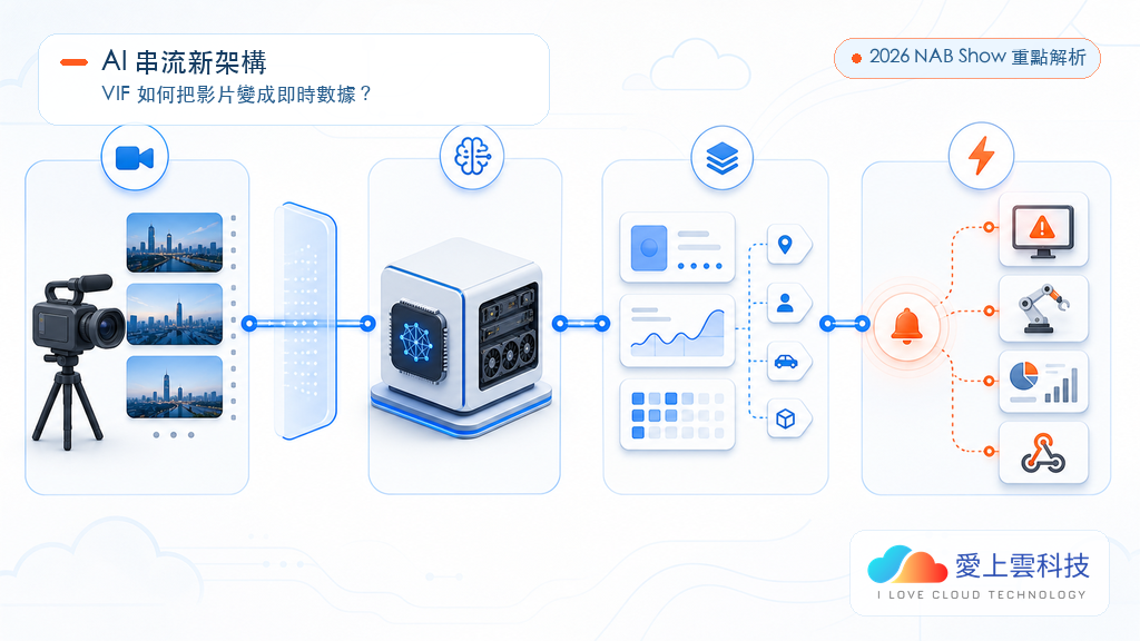 Wowza 推出 AI 串流新架構！VIF 如何把影片變成即時數據？(2026 NAB Show 重點解析)